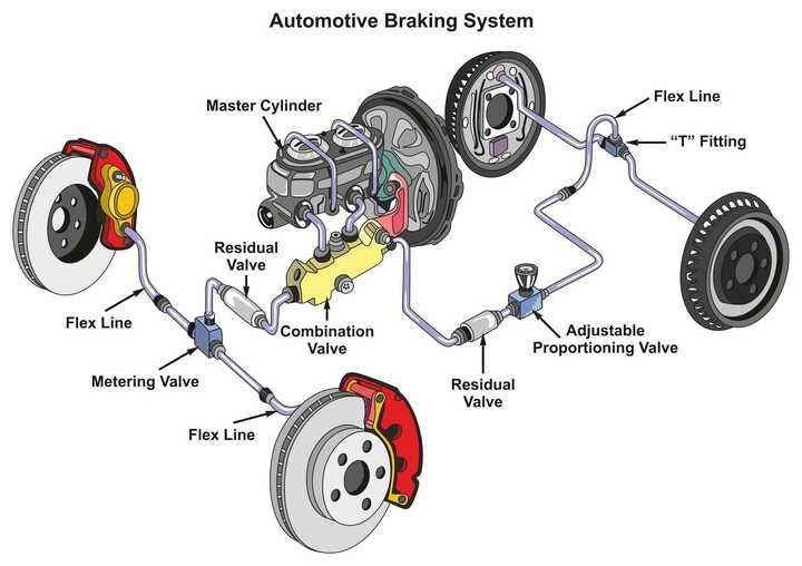 Brake System