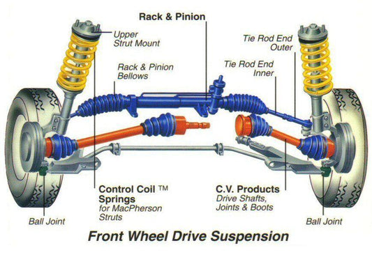 Suspension and Steering